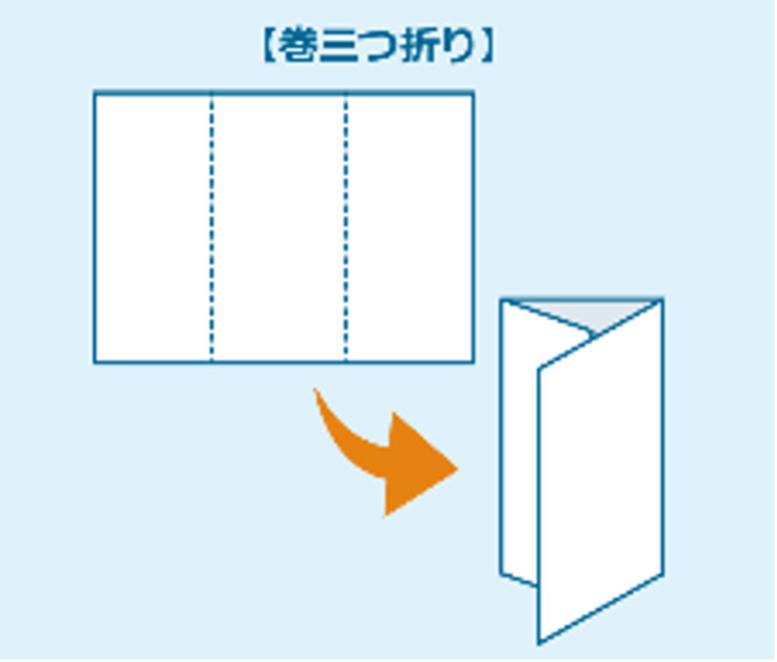 巻3つ折