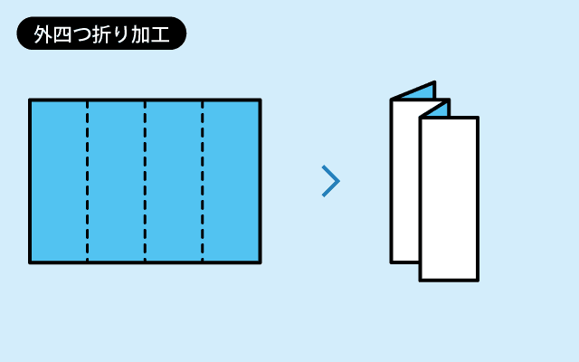 外4つ折